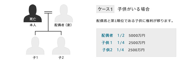 ケース1