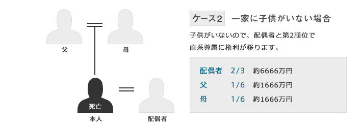 ケース1