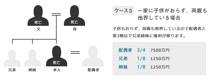 ケース1