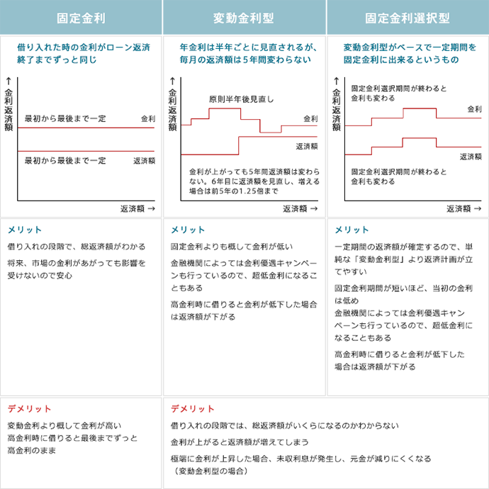 資金調達・運用アドバイス・各種手続サポート